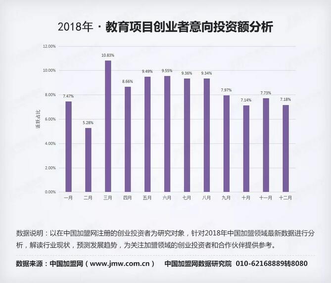 数据指路 2018年度加盟领域（教育类）数据研究报告