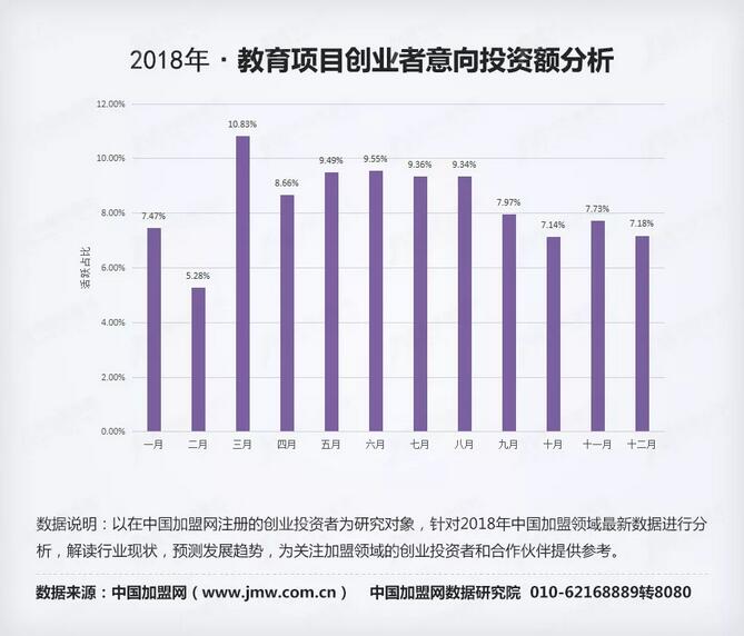 数据指路 2018年度加盟领域(教育类)数据研究报告