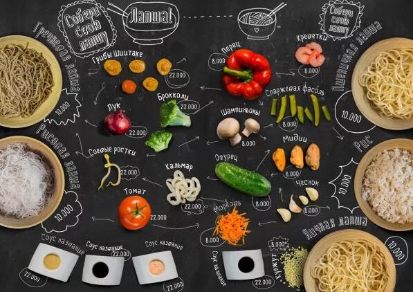 菜单除了颜值 有这5个小心机让餐厅多赚钱