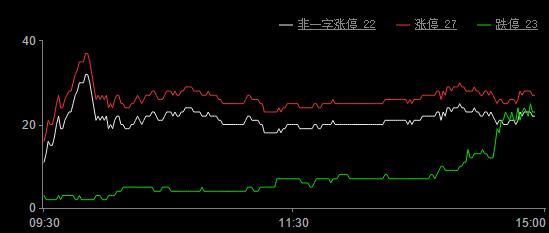 今日股市涨停板分析(2019年6月14日)