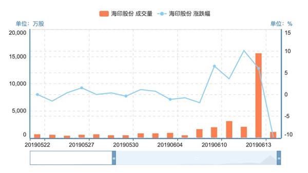 猪瘟疫苗闹剧? 8万股东封在跌停板上