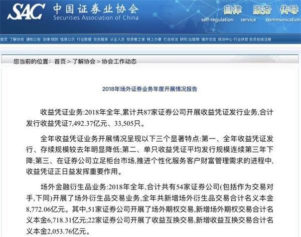 场外期权新增本金规模大幅攀升 全年场外衍生品业务情况