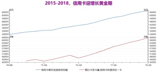 信用卡这个大江湖 红利还能吃多久？