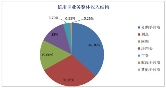 信用卡这个大江湖 红利还能吃多久？