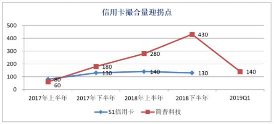 信用卡这个大江湖 红利还能吃多久？