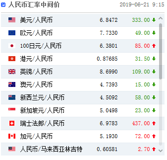 外汇牌价查询今日 d3bfc62fa02ec84002df96cb1852121b.png?_=1561083437932