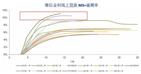 信用卡这个大江湖 红利还能吃多久？