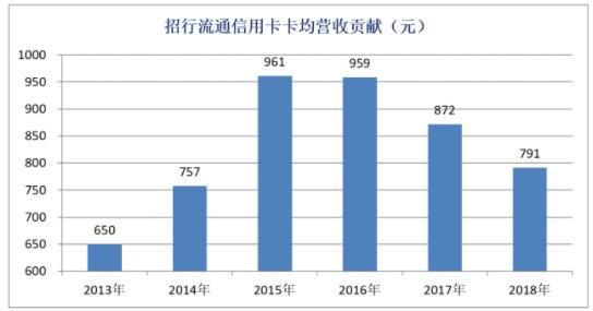 信用卡这个大江湖 红利还能吃多久？