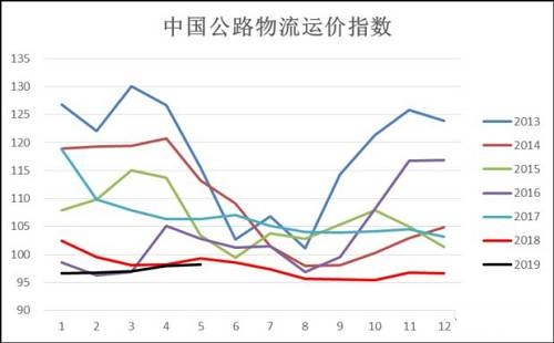 橡胶年初以来经历了两波反弹 何时能走出“阴霾”?
