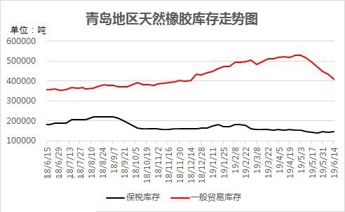 橡胶年初以来经历了两波反弹  何时能走出“阴霾”？