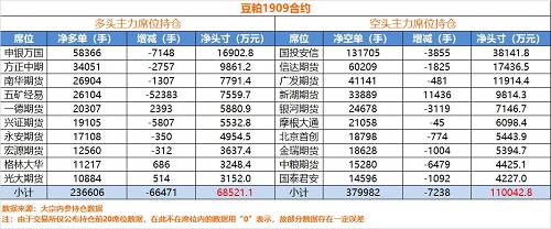 豆粕多头大逃亡 螺纹多头撤退有节奏
