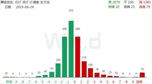 沪指在3000点展开拉锯 188只基金仍保持满仓
