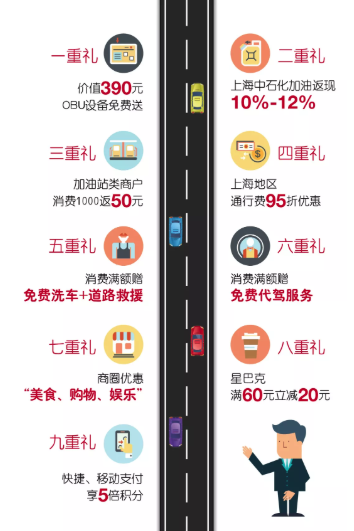 ETC装了吗!ETC哪家强?