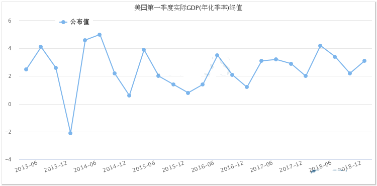 GDP猜一肖(3)