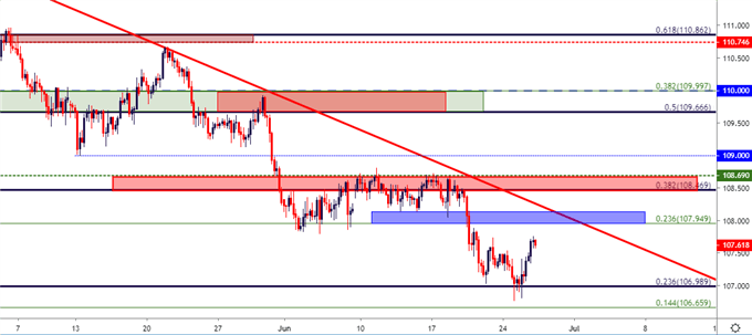 gdp币种_世界币种图片大全(3)