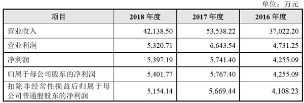 艾能聚光伏创业板首次公开发行股票招股说明书