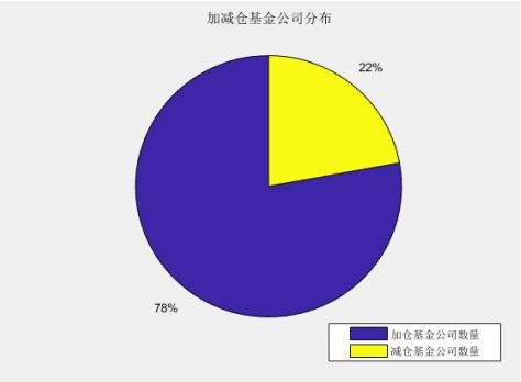 A股市值单日暴增愈万亿 牛市第二波上涨仍需蓄势