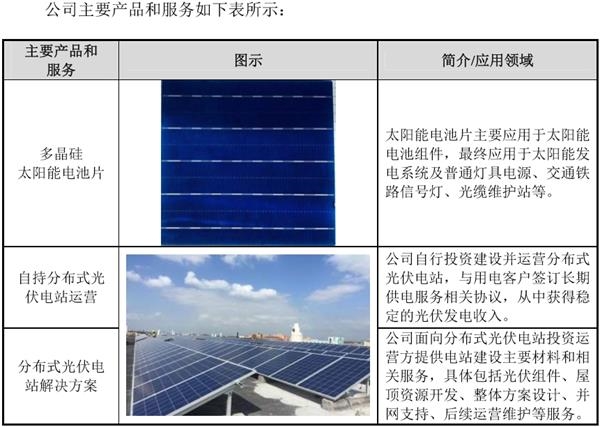 艾能聚光伏创业板首次公开发行股票招股说明书