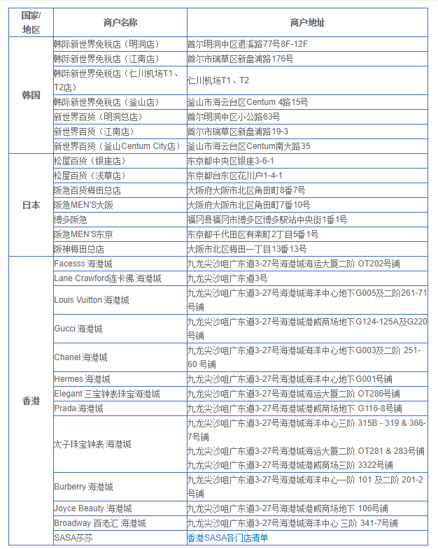 兴业银行超强返现活动 境外交易笔笔返现5%