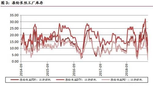 中美贸易关系缓解 PTA期货V型反转