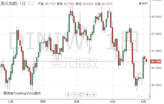 欧元 美元指数 日元和澳元最新技术前景分析