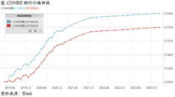 铜价将回归产业基本面的偏弱现实