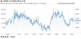 铜价将回归产业基本面的偏弱现实