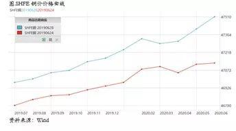 铜价将回归产业基本面的偏弱现实