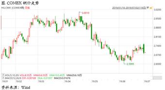 铜价将回归产业基本面的偏弱现实