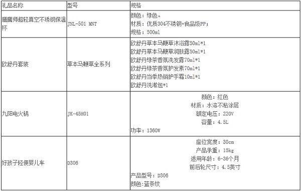 【光大信用卡】一起嗨购2019，新客户首刷送礼活动