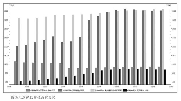橡胶或会持续几年的低位振荡行情