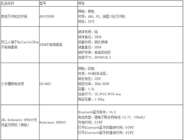 【光大信用卡】一起嗨购2019，新客户首刷送礼活动