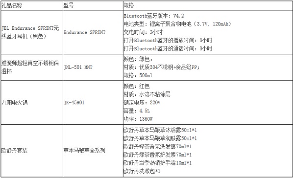 【光大信用卡】一起嗨购2019，新客户首刷送礼活动