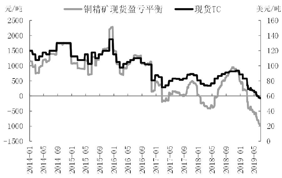 沪铜：短期基本面偏弱 铜价有可能承压