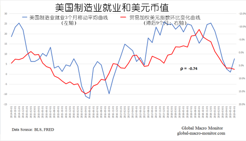 美元走强的一大阻力——这个危害太严重