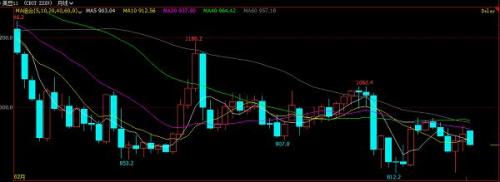 豆粕价格缘何一挫再挫 后市又该何去何从?