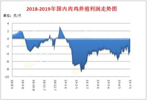 豆粕价格缘何一挫再挫 后市又该何去何从?