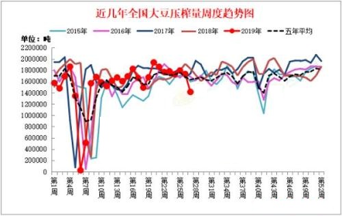 豆粕价格缘何一挫再挫 后市又该何去何从？