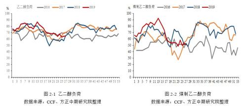 基本面较弱 乙二醇近期将偏弱运行