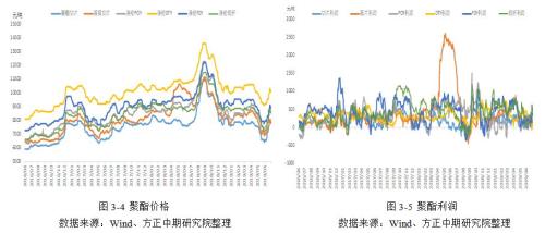 基本面较弱 乙二醇近期将偏弱运行