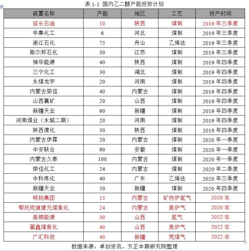 基本面较弱 乙二醇近期将偏弱运行