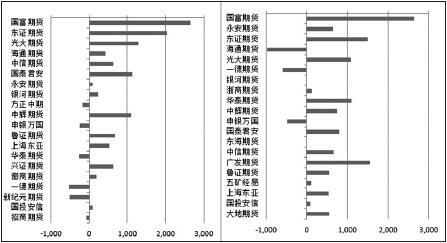 焦炭期货：空头增持下跌报收 后市期价或延续区间波动