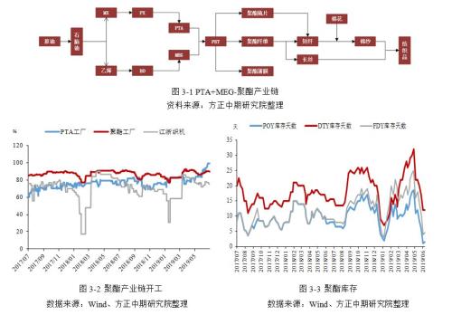 基本面较弱 乙二醇近期将偏弱运行