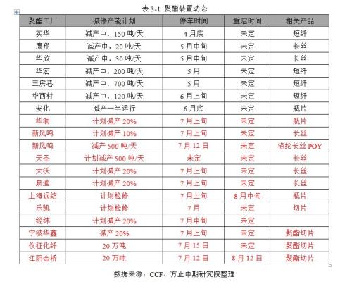 基本面较弱 乙二醇近期将偏弱运行