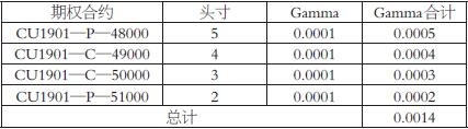 希腊字母在期权中的应用