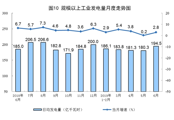 6月原煤、天然气生产均加快增长 原油生产稳定