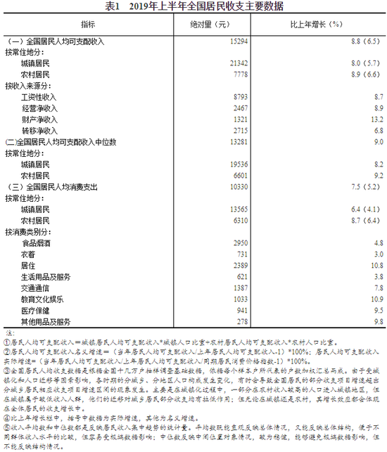 今年上半年某镇居民人均_今年流行发型图片女(2)