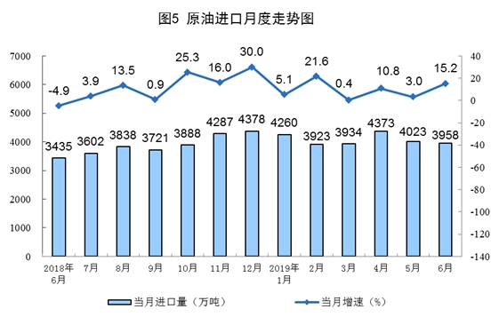 6月原煤、天然气生产均加快增长 原油生产稳定