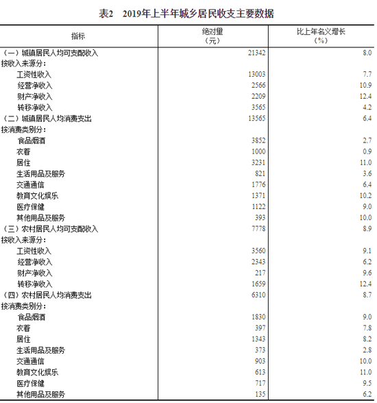 今年上半年某镇居民人均_今年流行发型图片女(2)