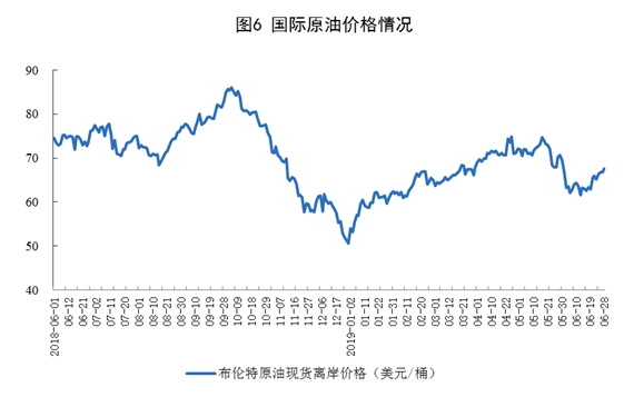 6月原煤、天然气生产均加快增长 原油生产稳定